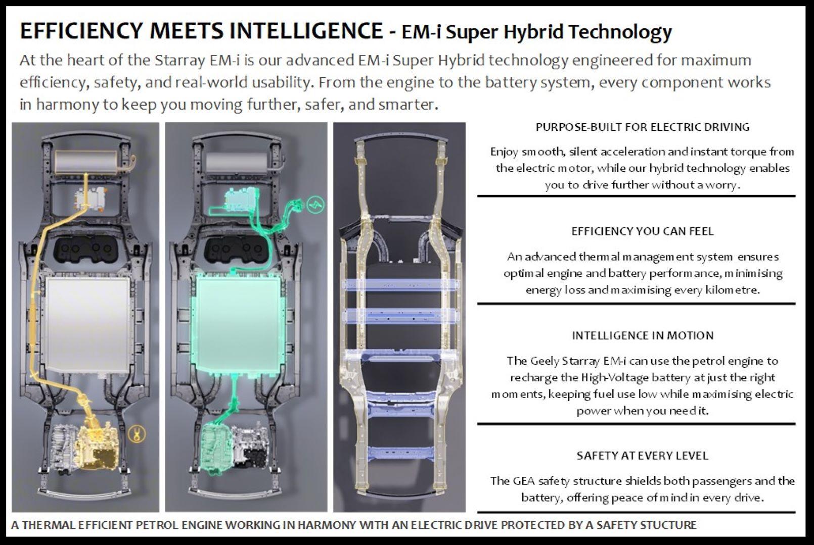 2025 Demo Geely Starray EM-i