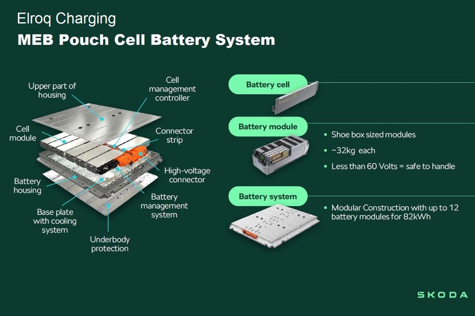 2025 New SKODA Elroq