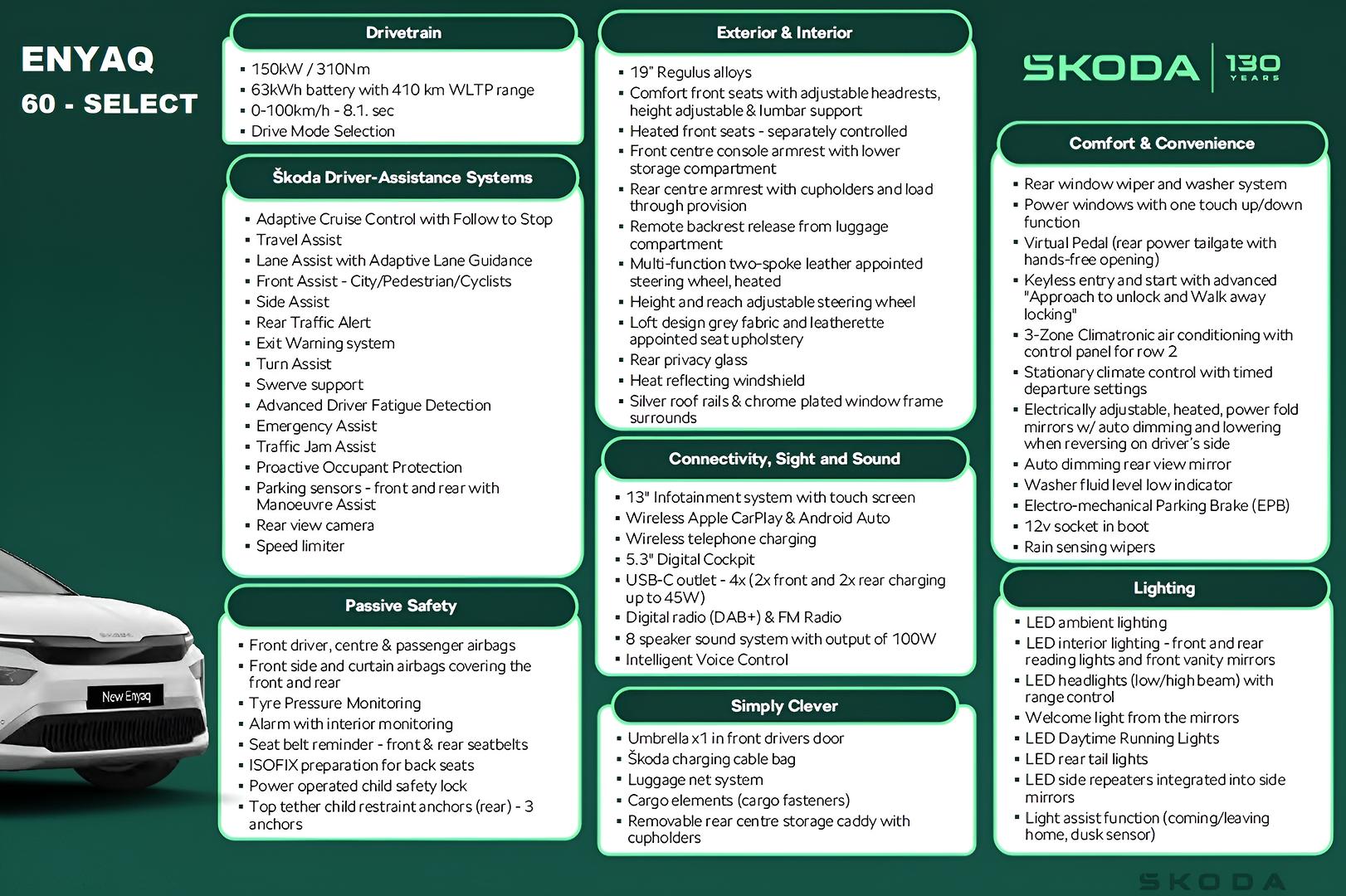 2025 Demo SKODA Enyaq