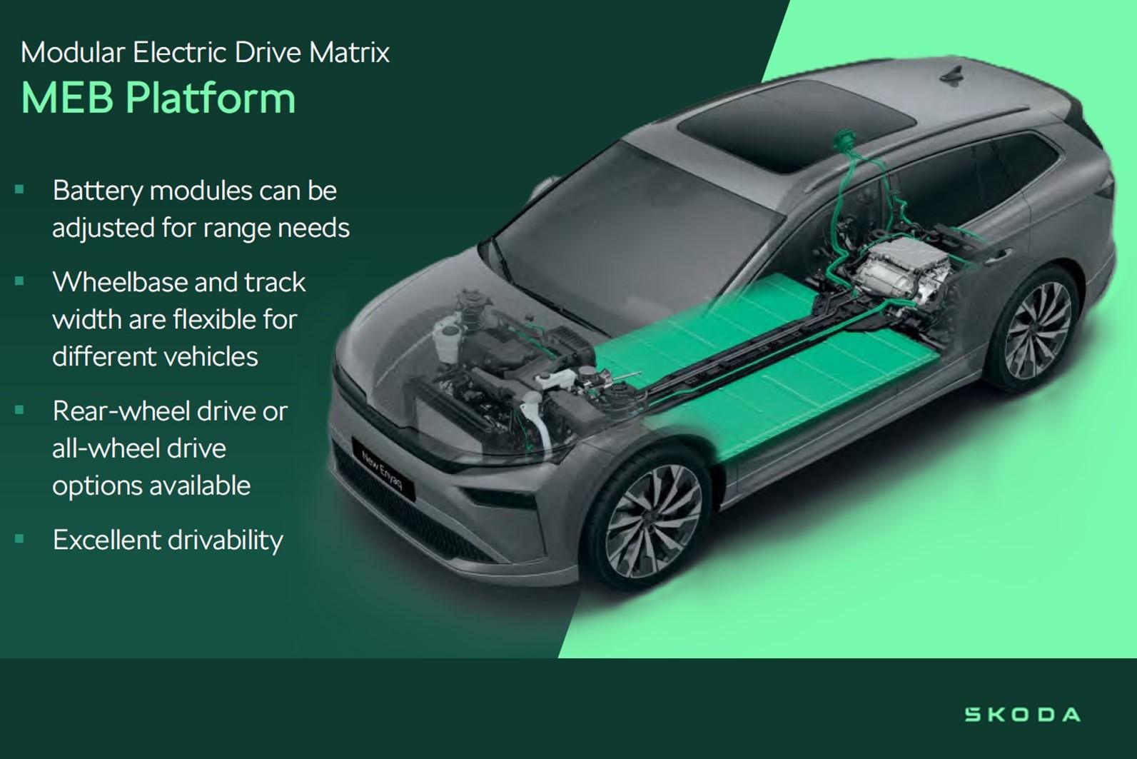 2025 Demo SKODA Enyaq