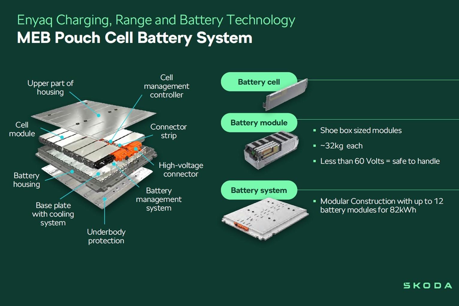 2025 Demo SKODA Enyaq