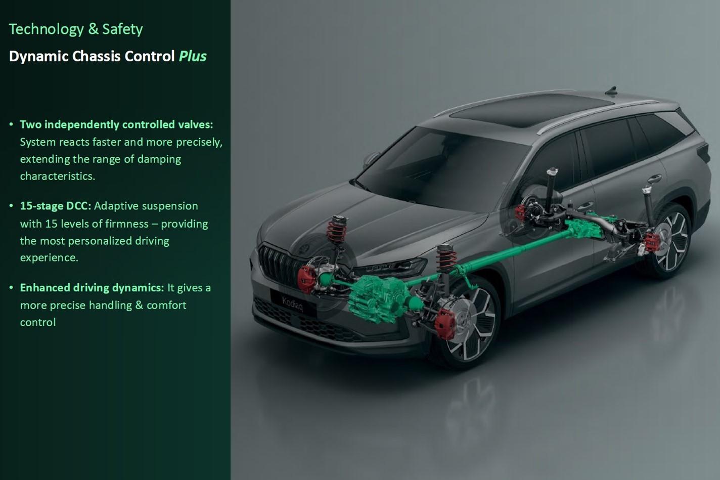 2025 New SKODA Kodiaq