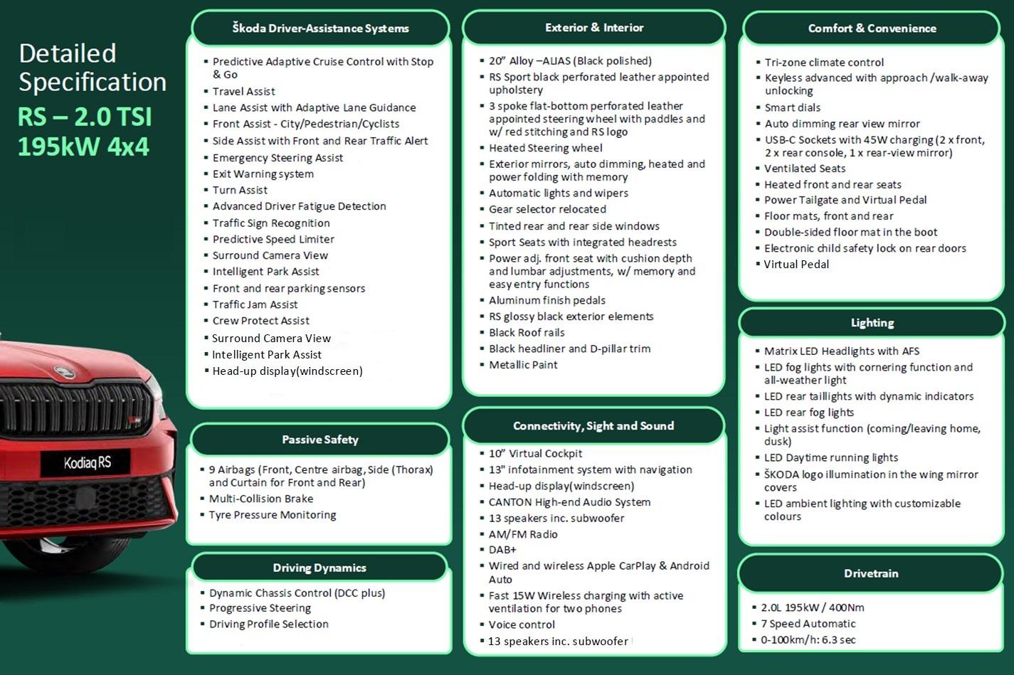 2025 New SKODA Kodiaq