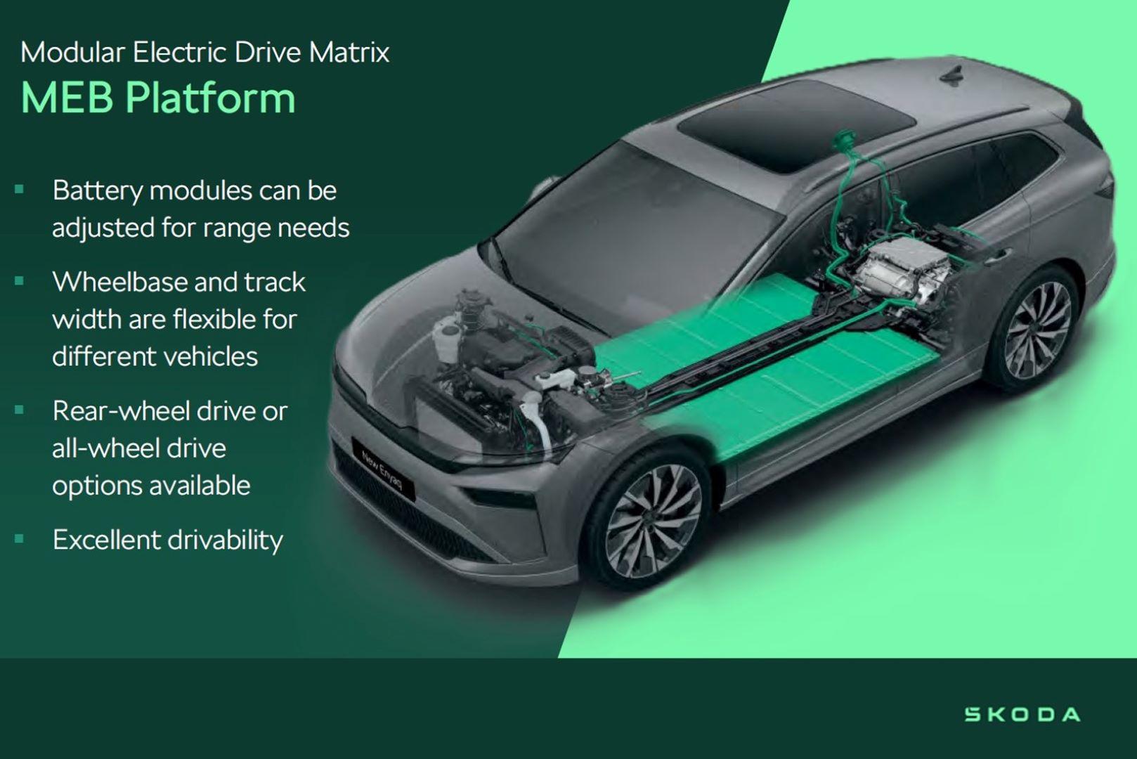 2026 Demo SKODA Enyaq