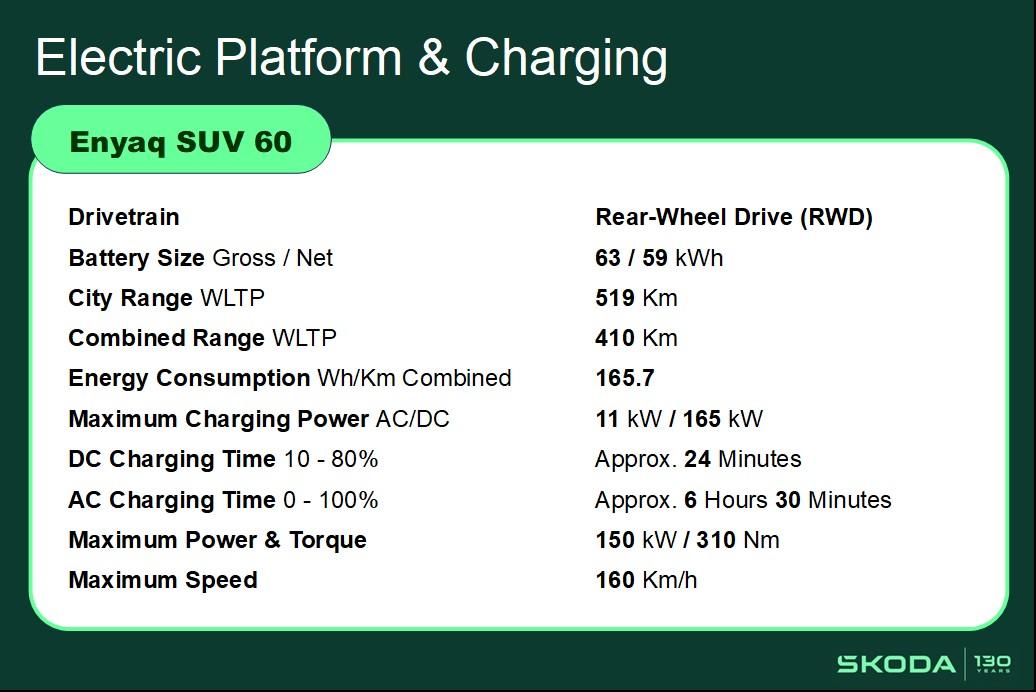 2026 Demo SKODA Enyaq