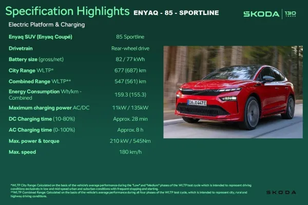 2025 Demo SKODA Enyaq NY 85 Sportline SUV
