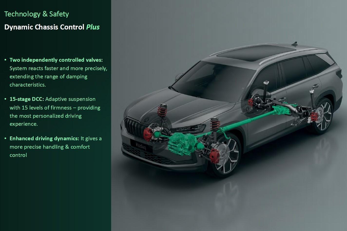 2025 Demo SKODA Kodiaq PS RS SUV