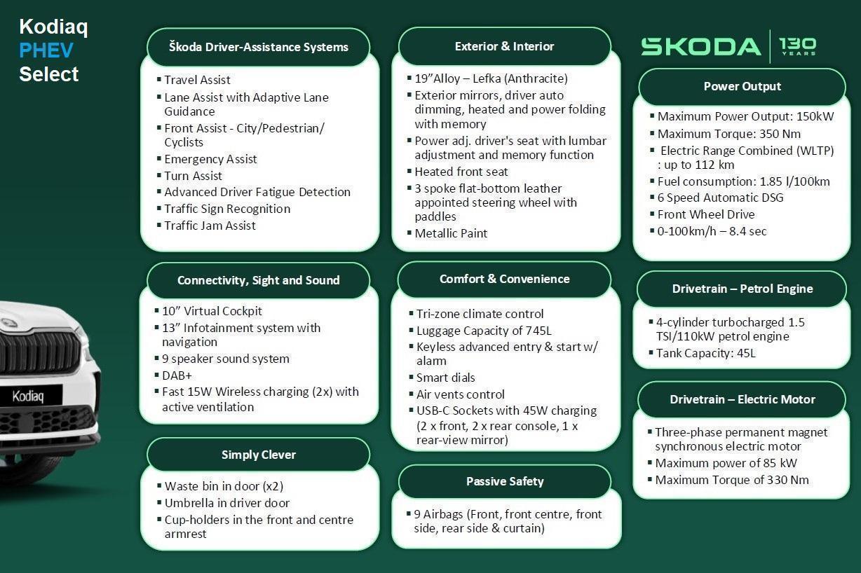 2026 Demo SKODA Kodiaq PS Select PHEV SUV