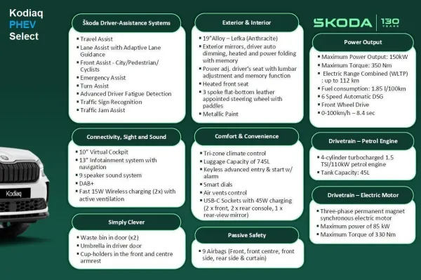 2026 Demo SKODA Kodiaq PS Select PHEV SUV