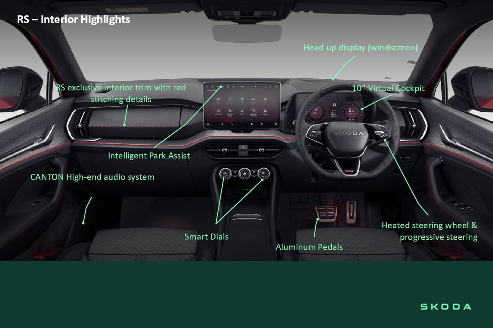 2025 Demo SKODA Kodiaq PS RS SUV